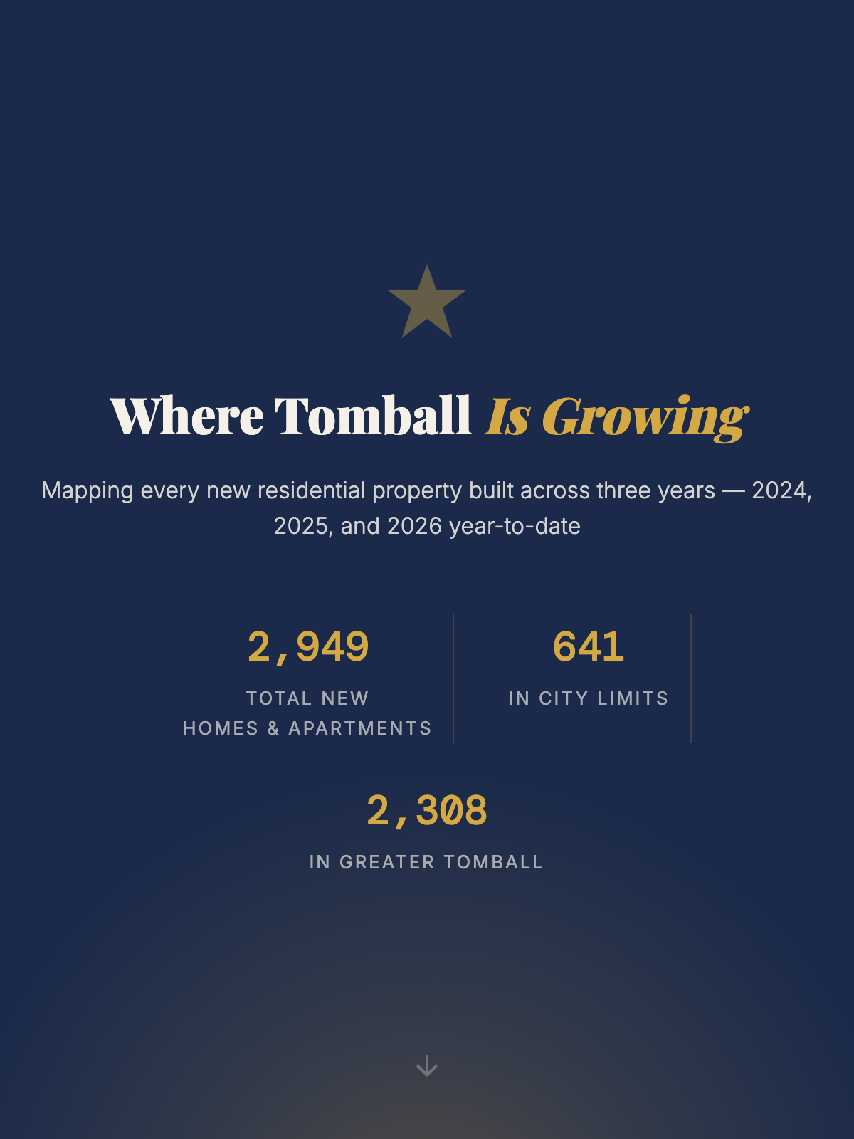 Where Tomball Is Growing
